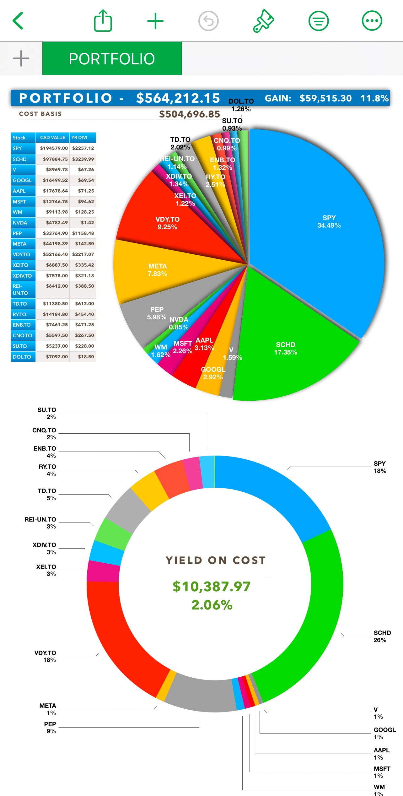 Best Portfolio Tracker For iPhone