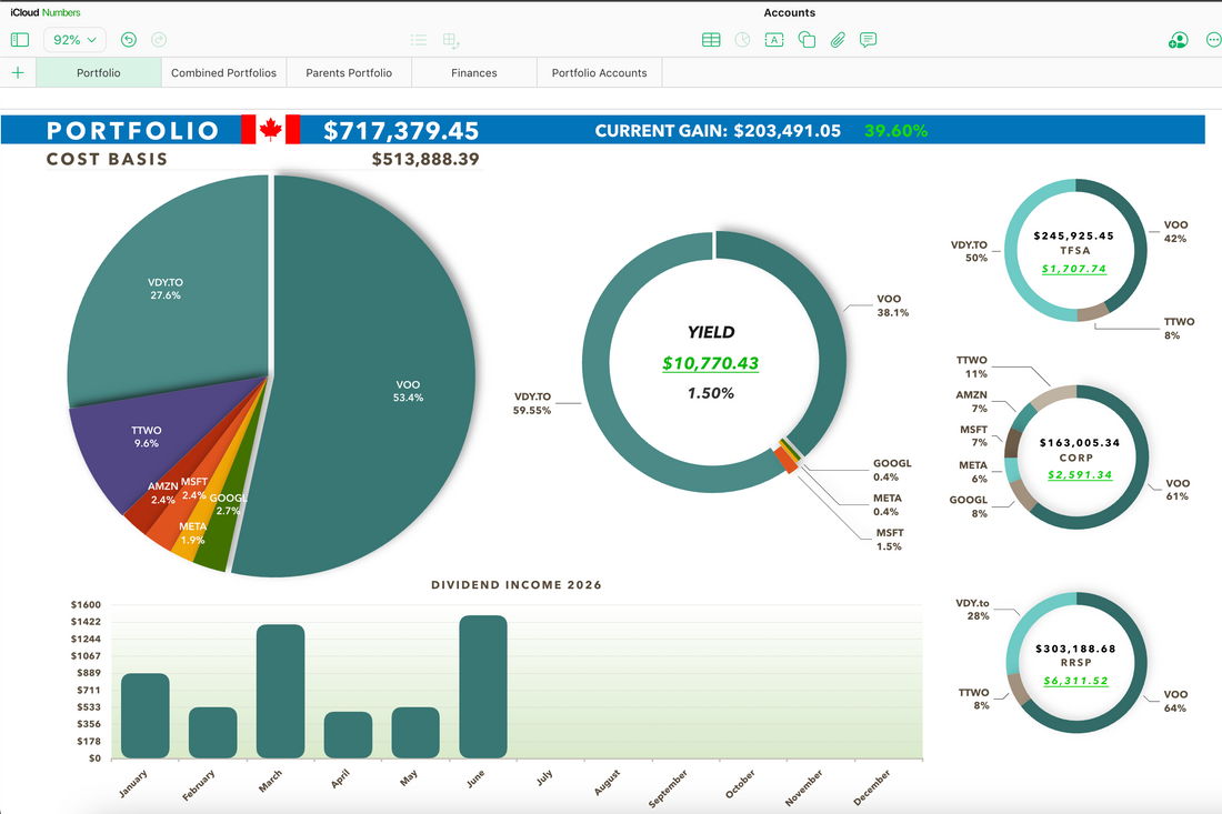 Best Personal Finance & Stock Portfolio Tracker Spreadsheets